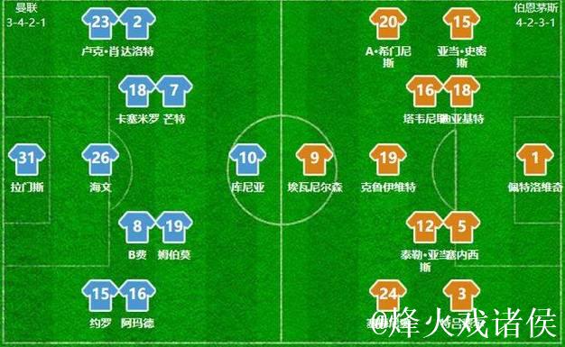 经典互捅局!曼联4-4伯恩茅斯痛失好局,阿莫林总结“三问题” 经典互捅局!曼联4-4伯恩茅斯痛失好局,阿莫林总结“三问题”