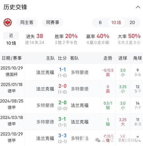 1月13日红王解盘比赛解读:法兰克福客战有望取分 1月13日红王解盘比赛解读:法兰克福客战有望取分