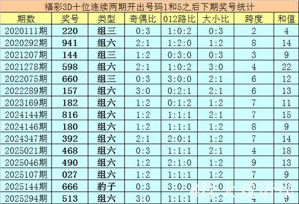 015期亦枫福彩3D预测奖号:独胆推荐 015期亦枫福彩3D预测奖号:独胆推荐