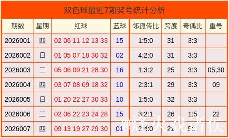008期马志江双色球预测奖号：跨度推荐