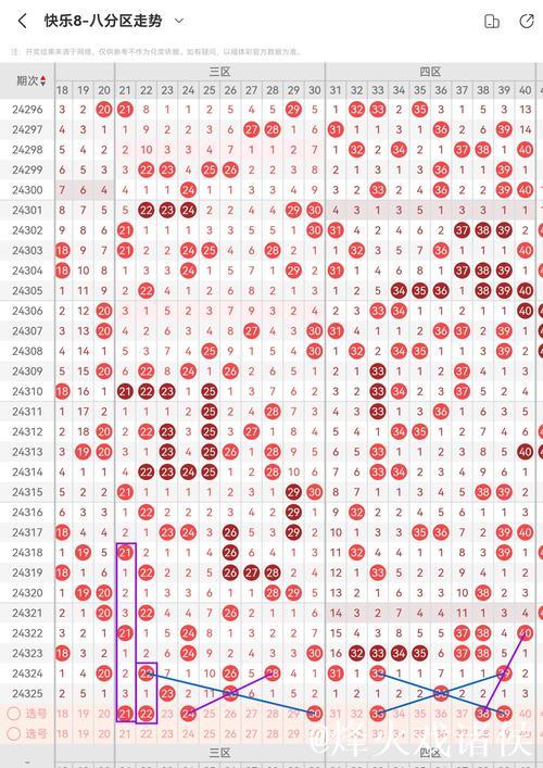 014期胖头陀快乐8预测奖号：重号分析