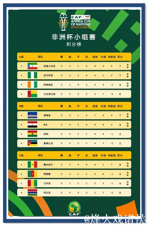 多特争世俱杯小组出线!数据:克非洲之光夺首胜