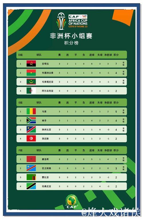 多特争世俱杯小组出线!数据:克非洲之光夺首胜