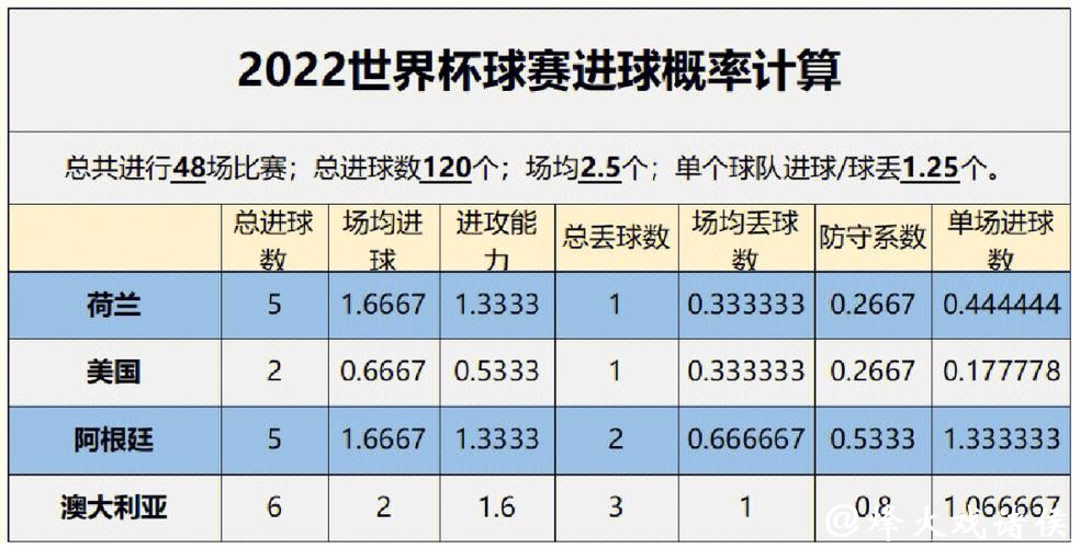 基于数据的世界杯比赛预测研究 基于数据的世界杯比赛预测研究